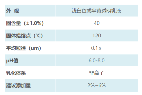 蠟乳液技術參數(shù).png